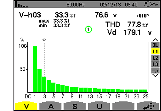 Enkel felsökning och analys 2