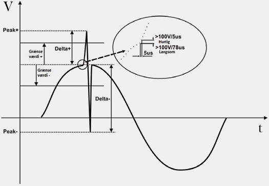 Avancerad energianalys 2